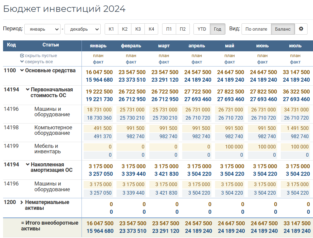 Внеоборотные активы