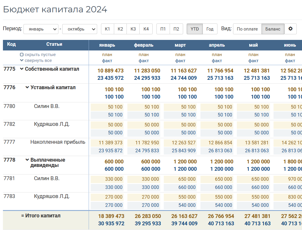 Собственный капитал