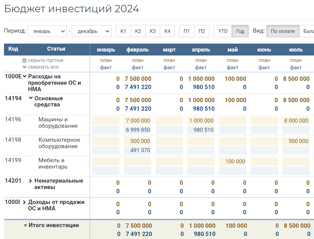 Инвестиционная деятельность