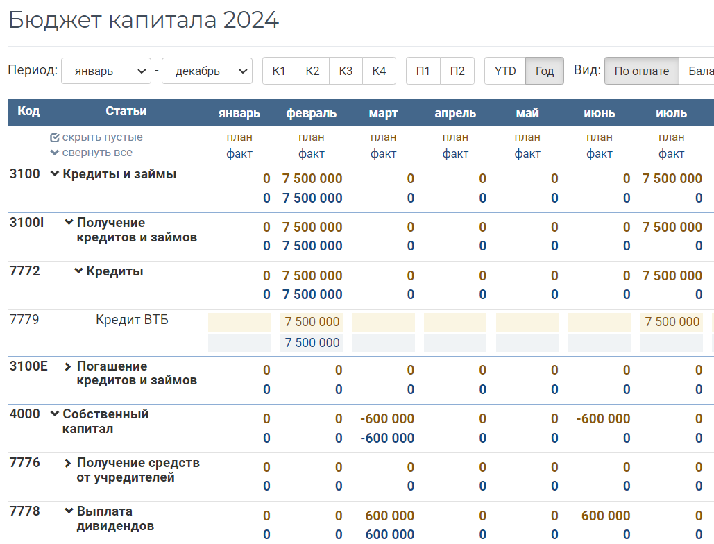 Финансовая деятельность