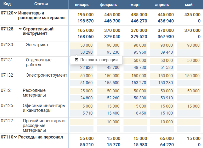 Детализация операций по статье БДДС