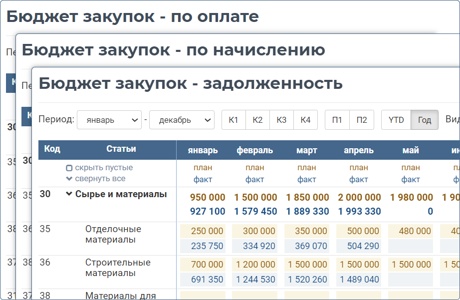 Бюджет по оплате, по начислению, и задолженность