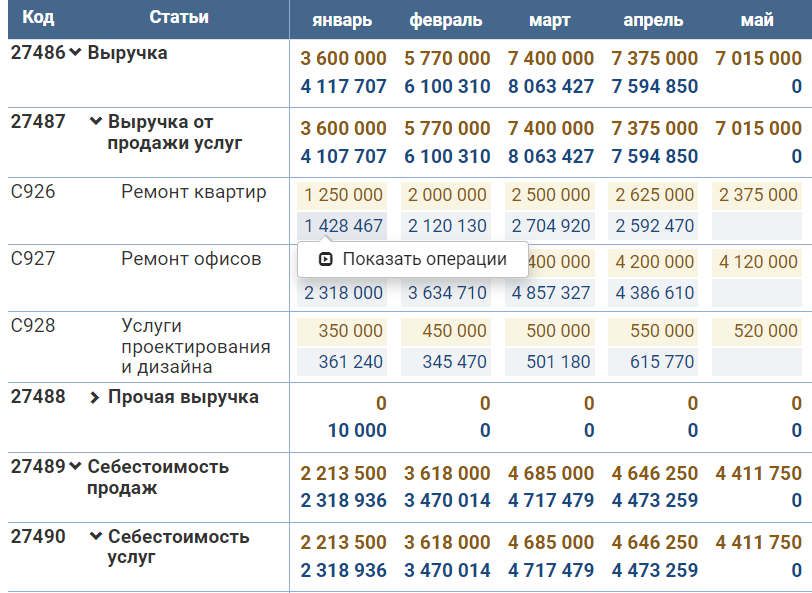 Детализация операций по статье бюджета